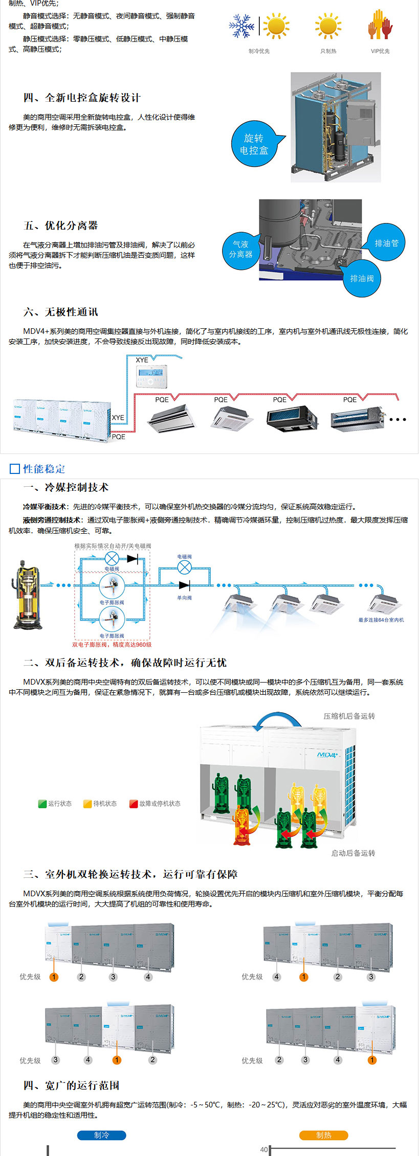 无锡美的商用中央空调-美的MDVX系列直流变频商用空调介绍_04