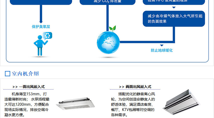 无锡美的商用中央空调-美的MDVX系列直流变频商用空调介绍_06