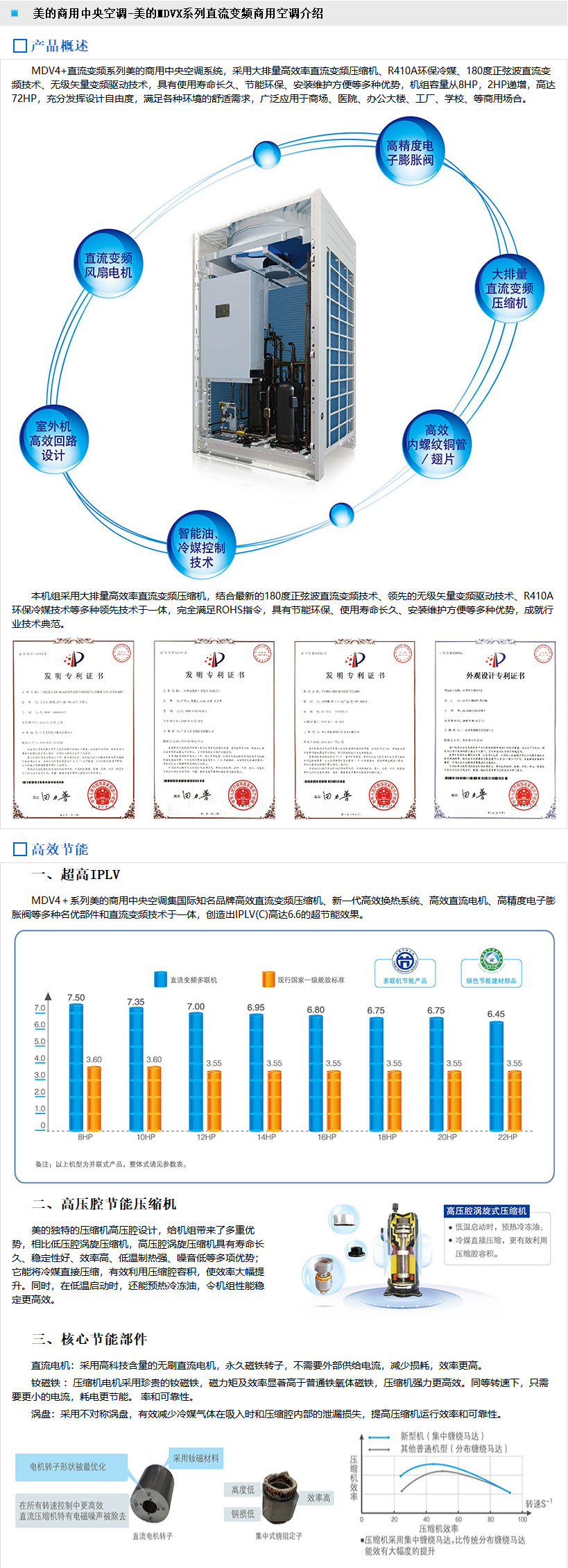 无锡美的商用中央空调-美的MDVX系列直流变频商用空调介绍_01