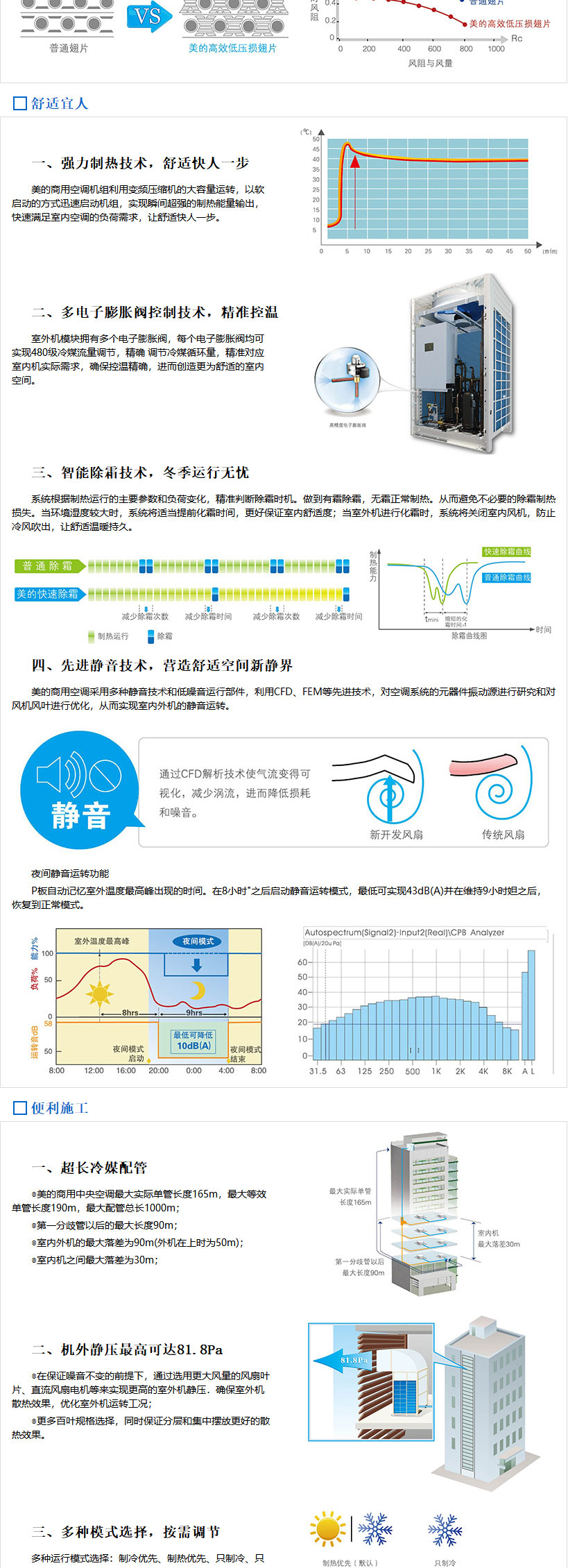 无锡美的商用中央空调-美的MDVX系列直流变频商用空调介绍_03