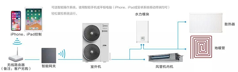 美的地暖中央空调