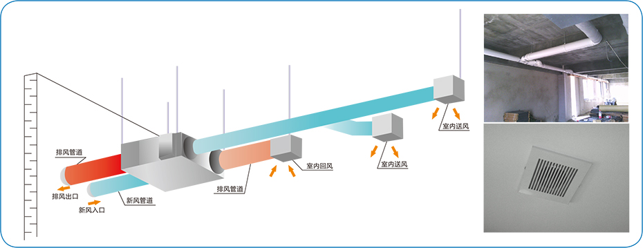 全热交换器安装示意图