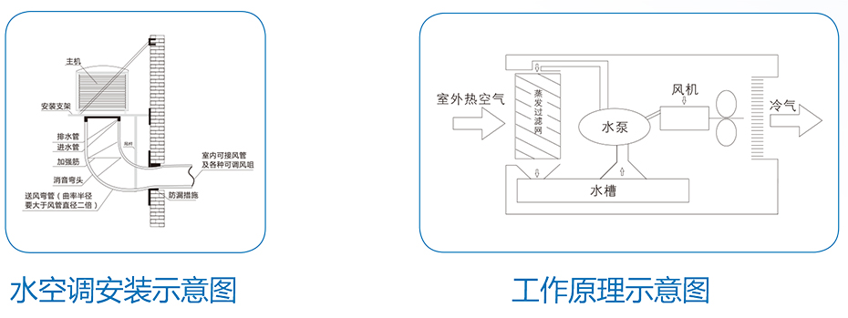 科能水空调产品示意图