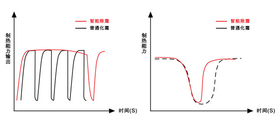 无锡苏州专用车间工厂厂房美的中央空调G系列模块式机组