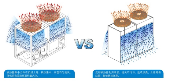 无锡苏州专用车间工厂厂房美的中央空调G系列模块式机组