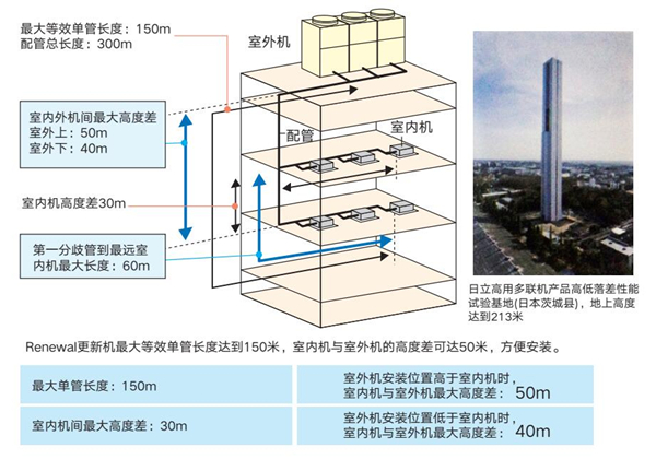 无锡中央空调节能改造