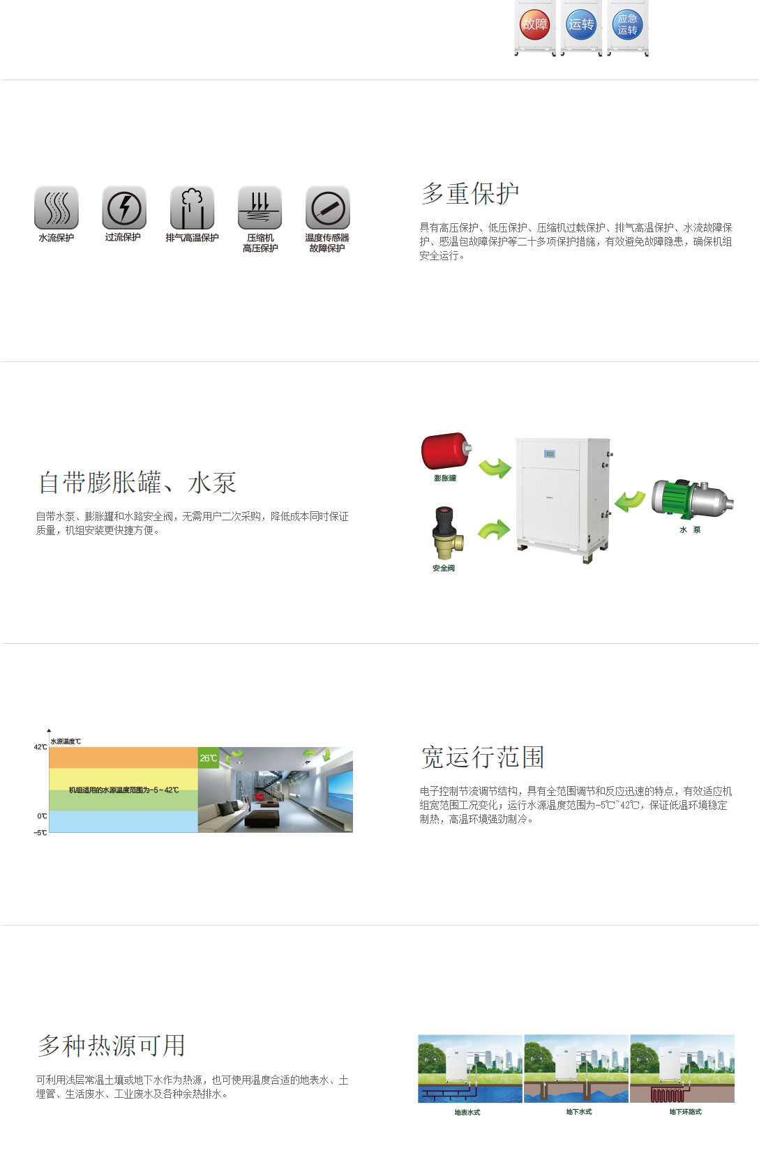 格力中央空调模块机