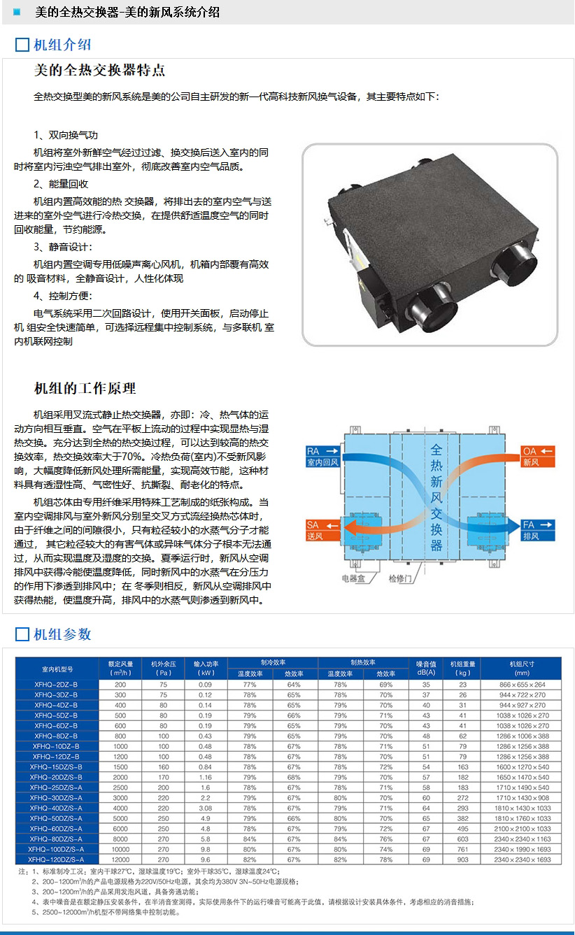 美的全热交换器-美的新风系统介绍