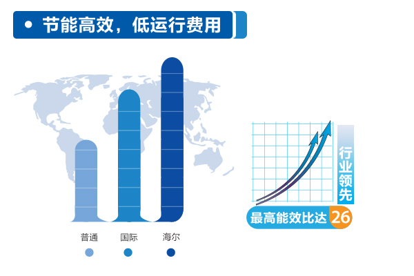 无锡海尔中央空调