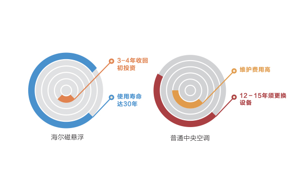 无锡海尔中央空调