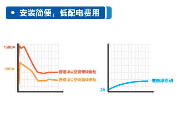 无锡海尔中央空调