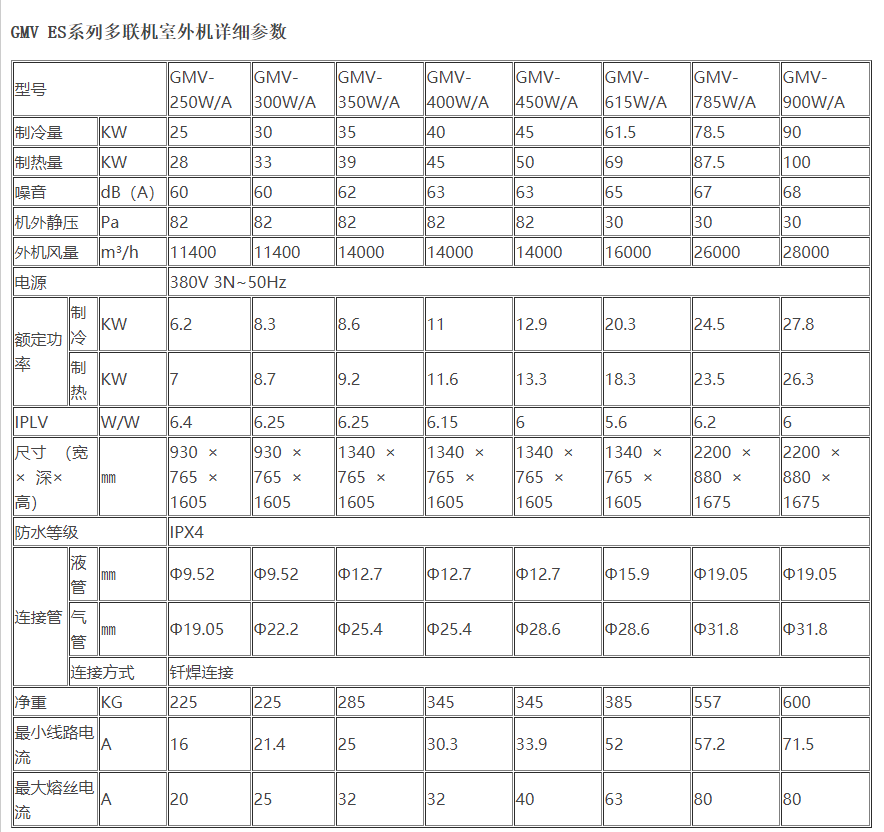 无锡格力中央空调4