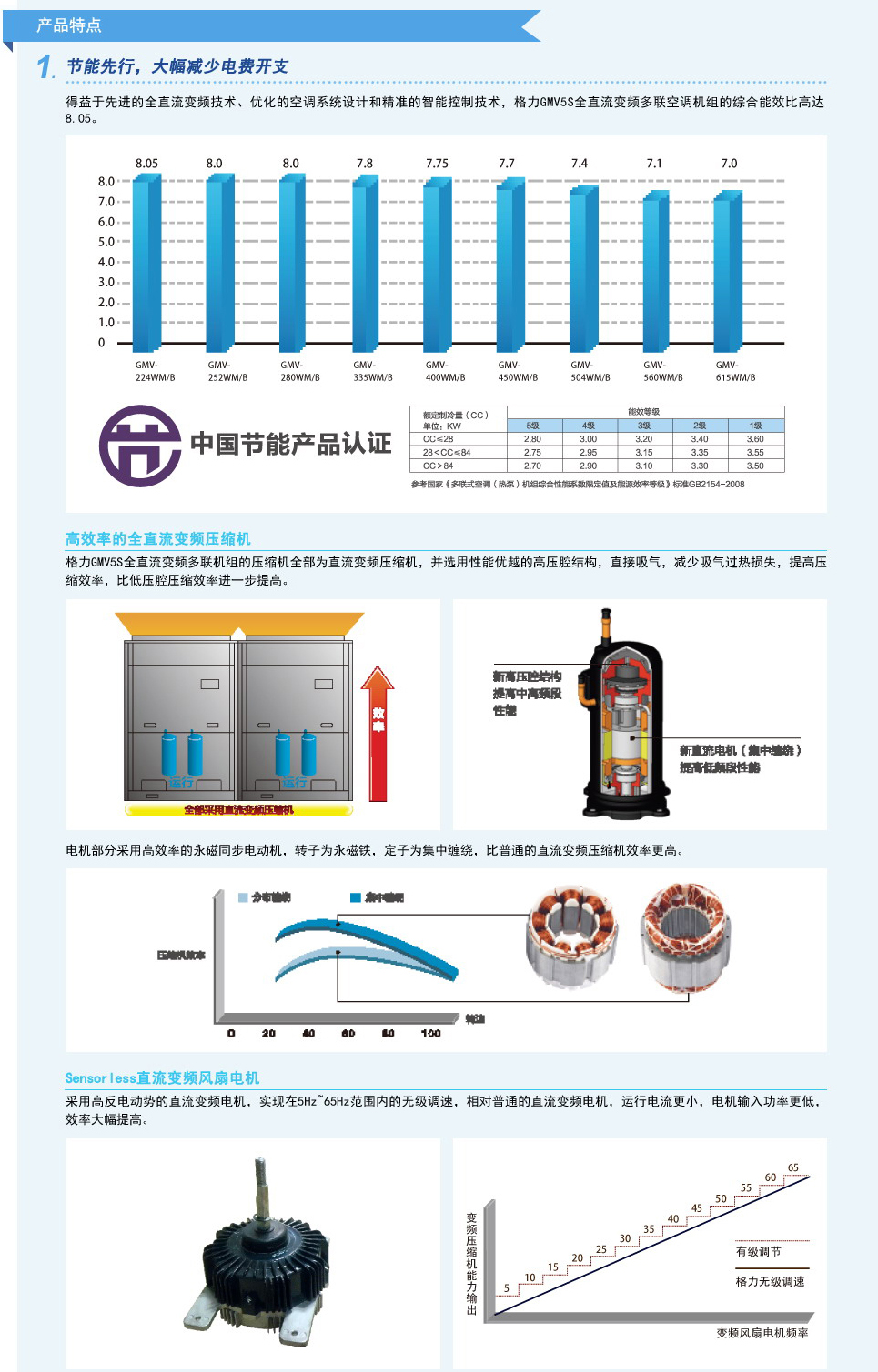 无锡格力中央空调GMV5s全直流变频多联机组