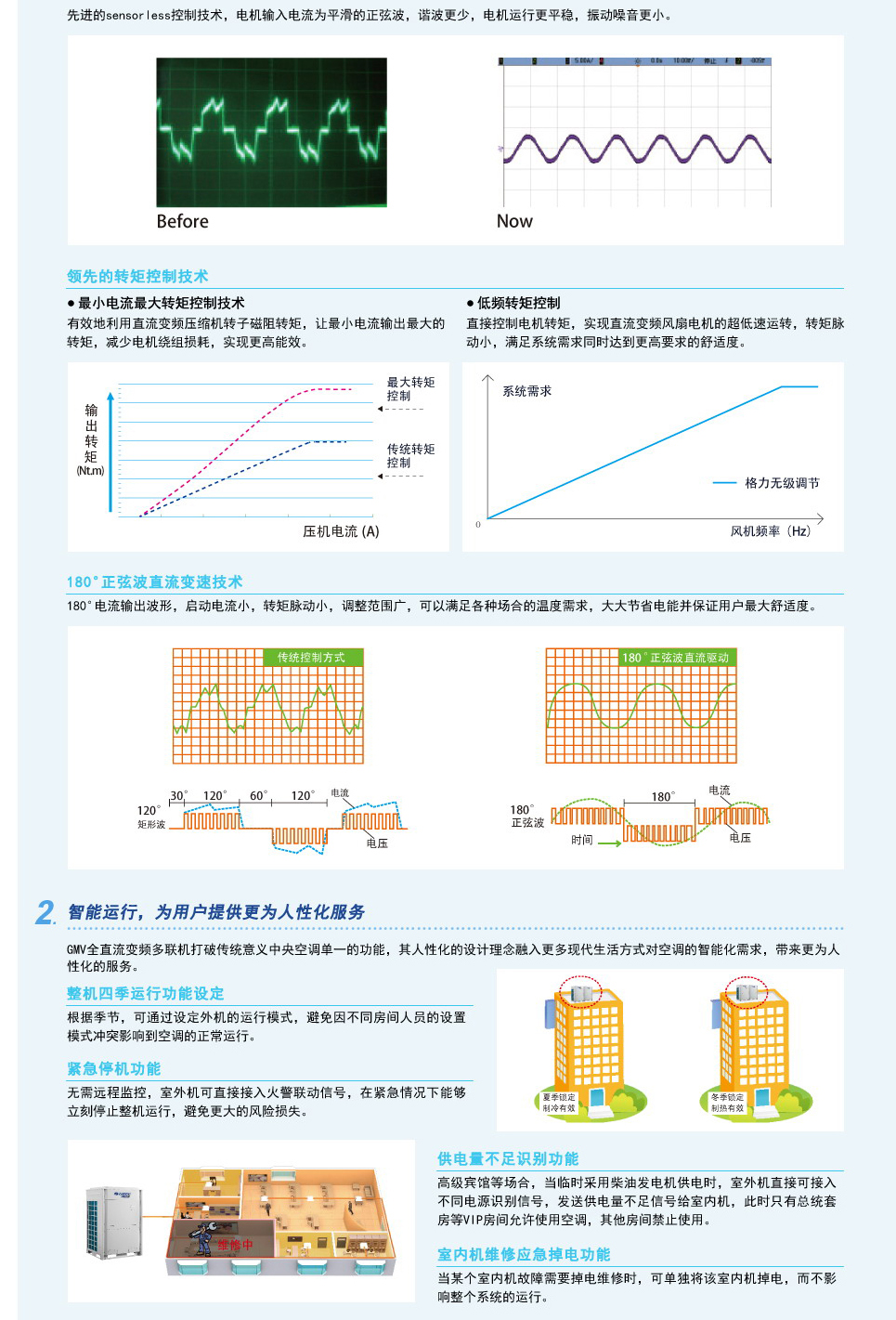 无锡格力中央空调GMV5s全直流变频多联机组