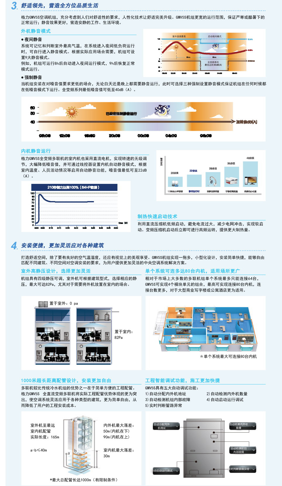 无锡格力中央空调GMV5s全直流变频多联机组