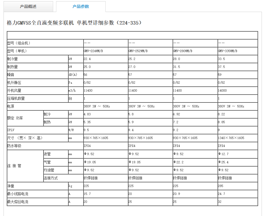 无锡格力中央空调GMV5s全直流变频多联机组