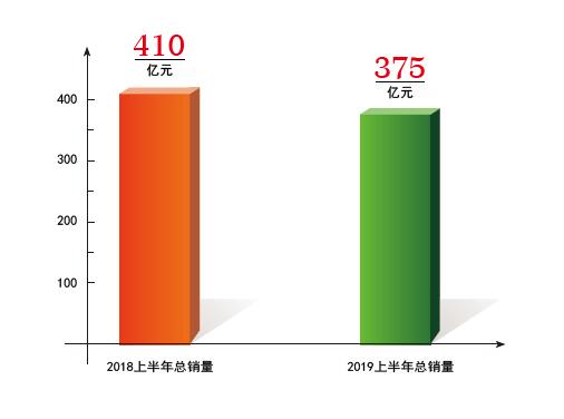 2019年上半年中央空调行业市场数据分析1