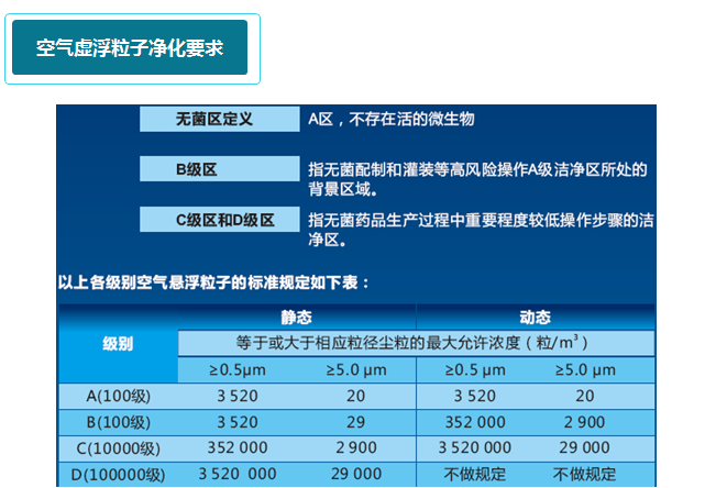 生物制药GMP空气净化处理解决方案3