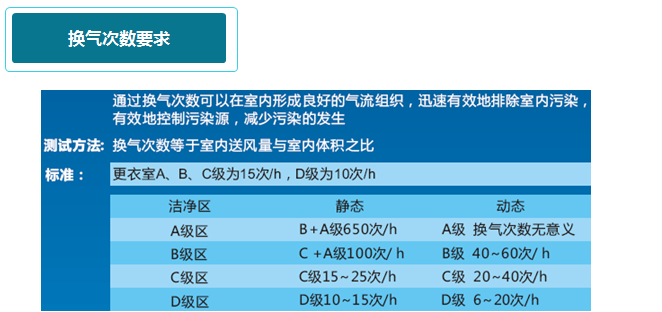 生物制药GMP空气净化处理解决方案4