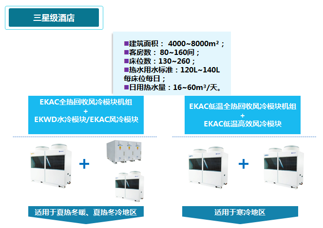 星级酒店EK中央空调解决方案3