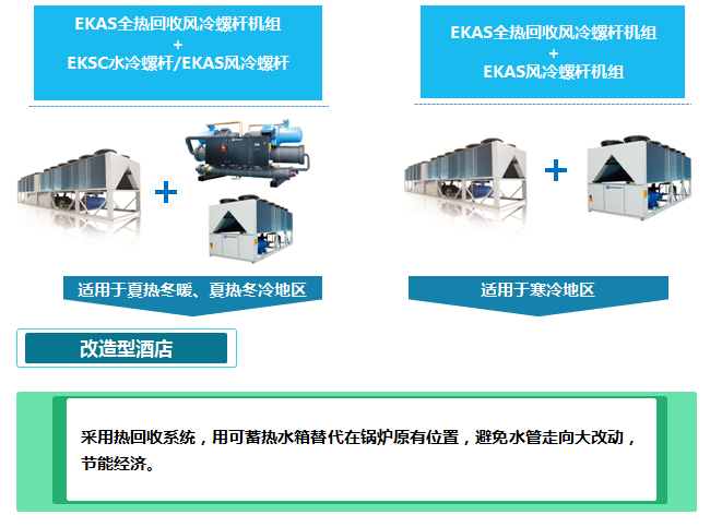 星级酒店EK中央空调解决方案6
