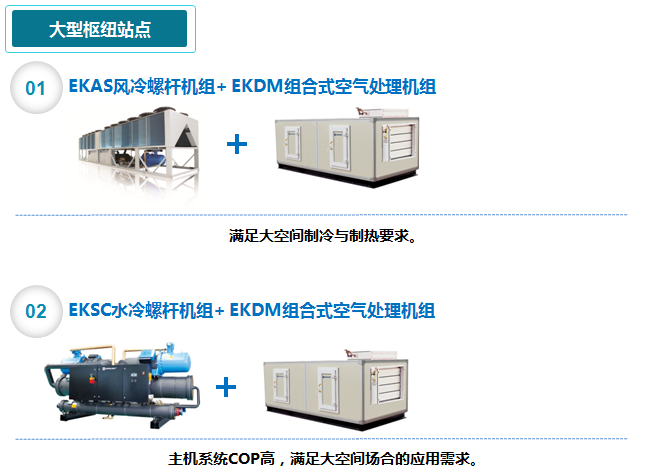 轨道交通EK中央空调解决方案3