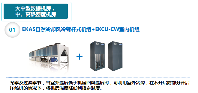 数据中心精密中央空调解决方案4