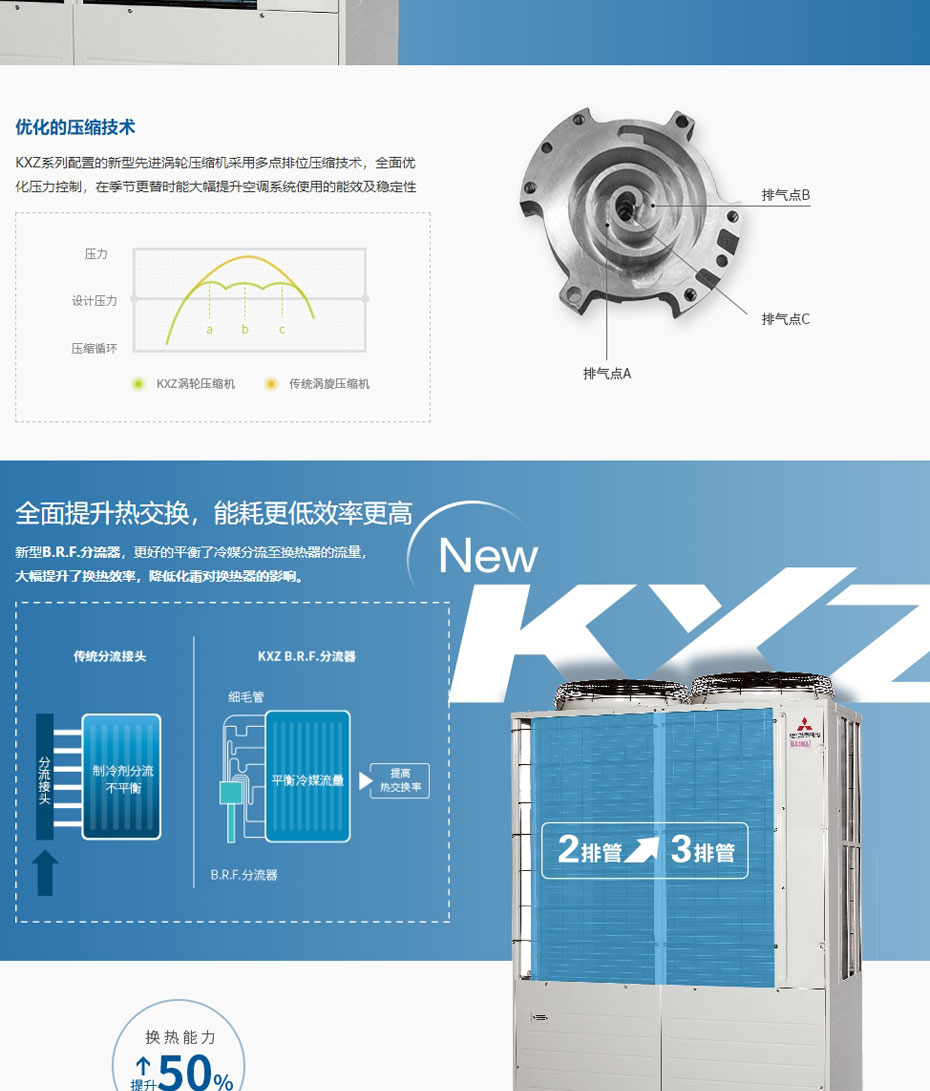 无锡三菱重工中央空调-多联式-KXZ系列_02