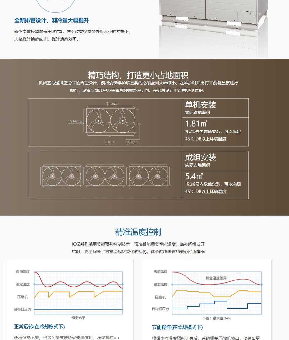 无锡三菱重工中央空调-多联式-KXZ系列_03