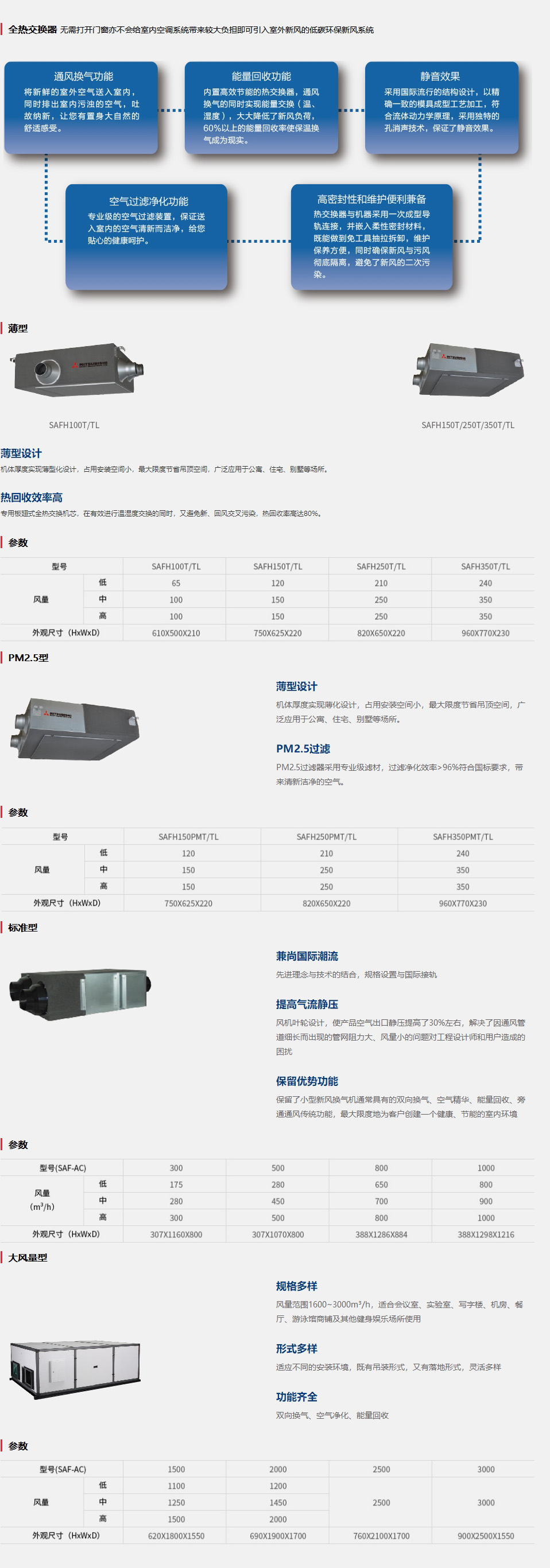 三菱重工全热交换器