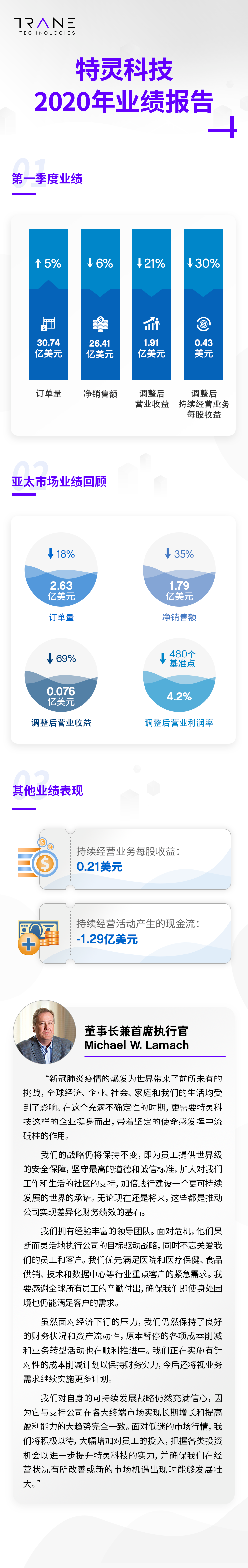 特灵科技发布第一季度业绩报告