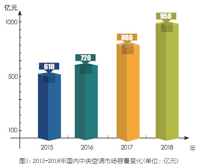 无锡中央空调