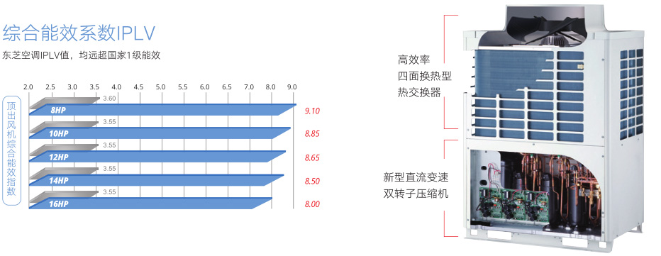 东芝全进口别墅专用中央空调11