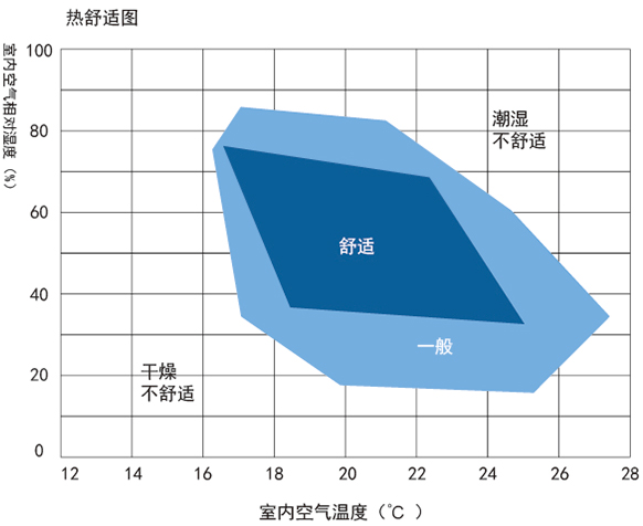 无锡霍德森新风总代理|中央新风除湿机|除霾新风机|中央新风净化系统