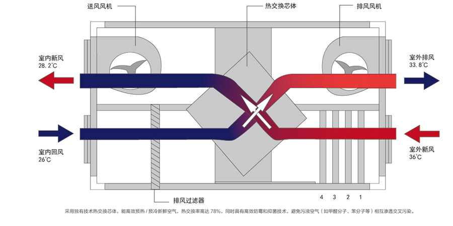 无锡霍德森新风总代理|中央新风除湿机|除霾新风机|中央新风净化系统