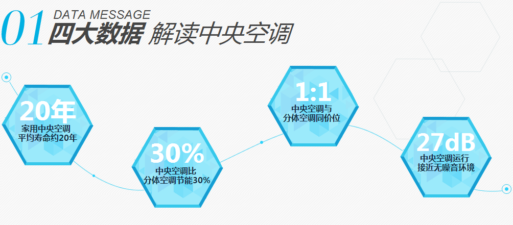 中央空调和普通空调哪个好？