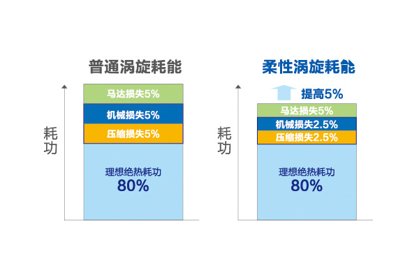 无锡海尔中央空调