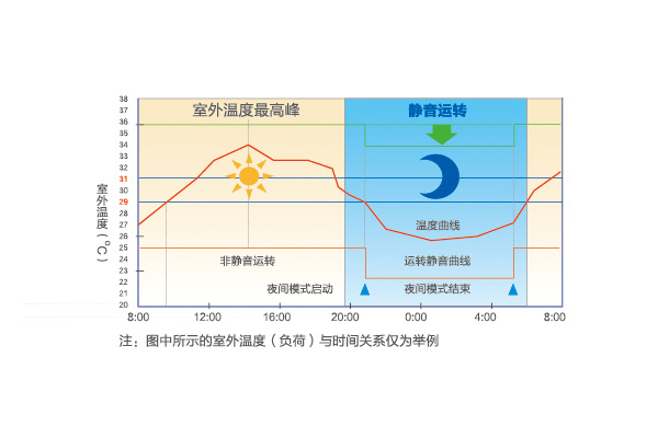 无锡海尔中央空调