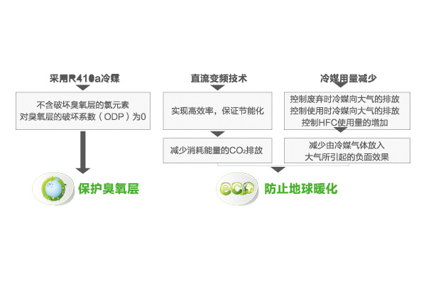 无锡海尔中央空调