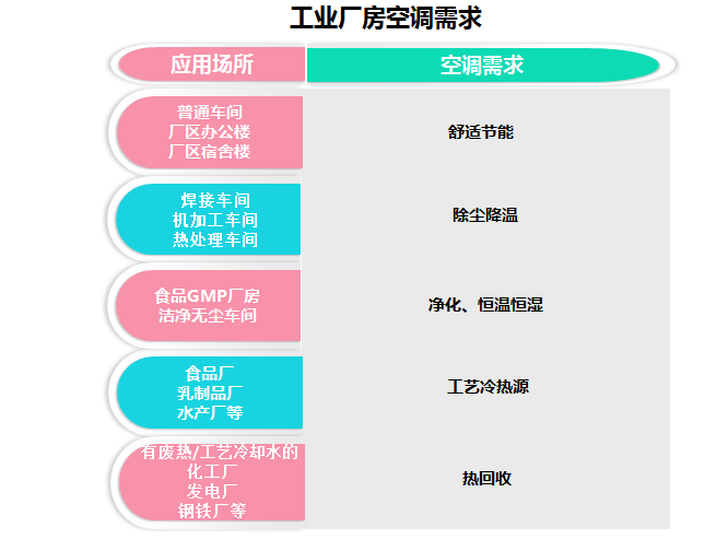 厂房车间中央空调解决方案1
