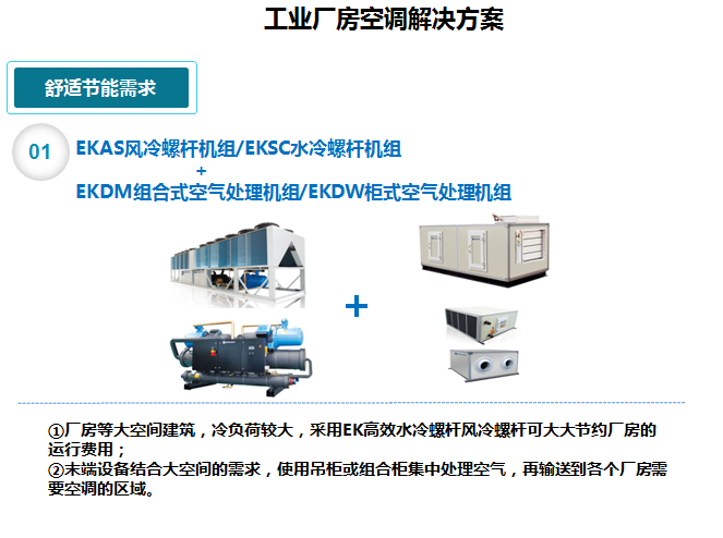 厂房车间中央空调解决方案2